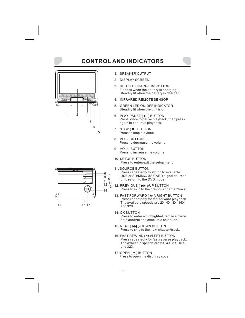 Control and indicators | Audiovox DS9343TPK User Manual | Page 9 / 32