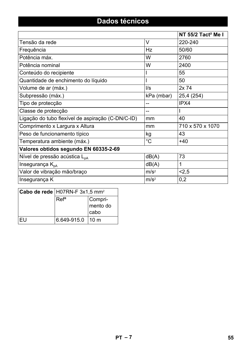 Dados técnicos | Karcher Aspirateur eau et poussières NT 55-2 Tact Me I User Manual | Page 55 / 204