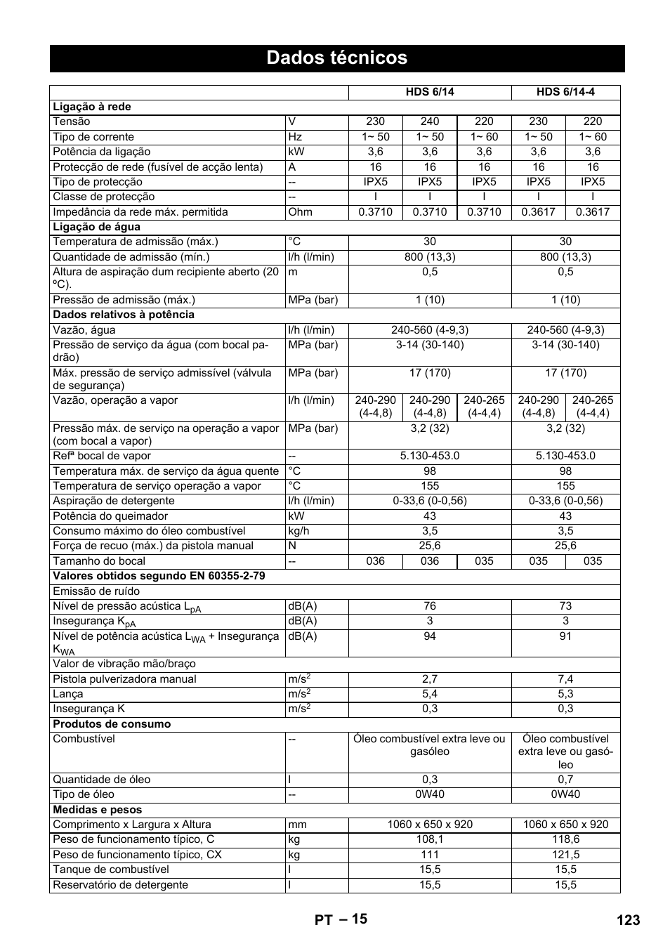 Dados técnicos, 123 pt | Karcher Nettoyeur haute pression HDS 8-18-4 C Classic User Manual | Page 123 / 460