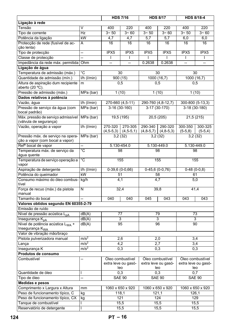 124 pt | Karcher Nettoyeur haute pression HDS 8-18-4 C Classic User Manual | Page 124 / 460