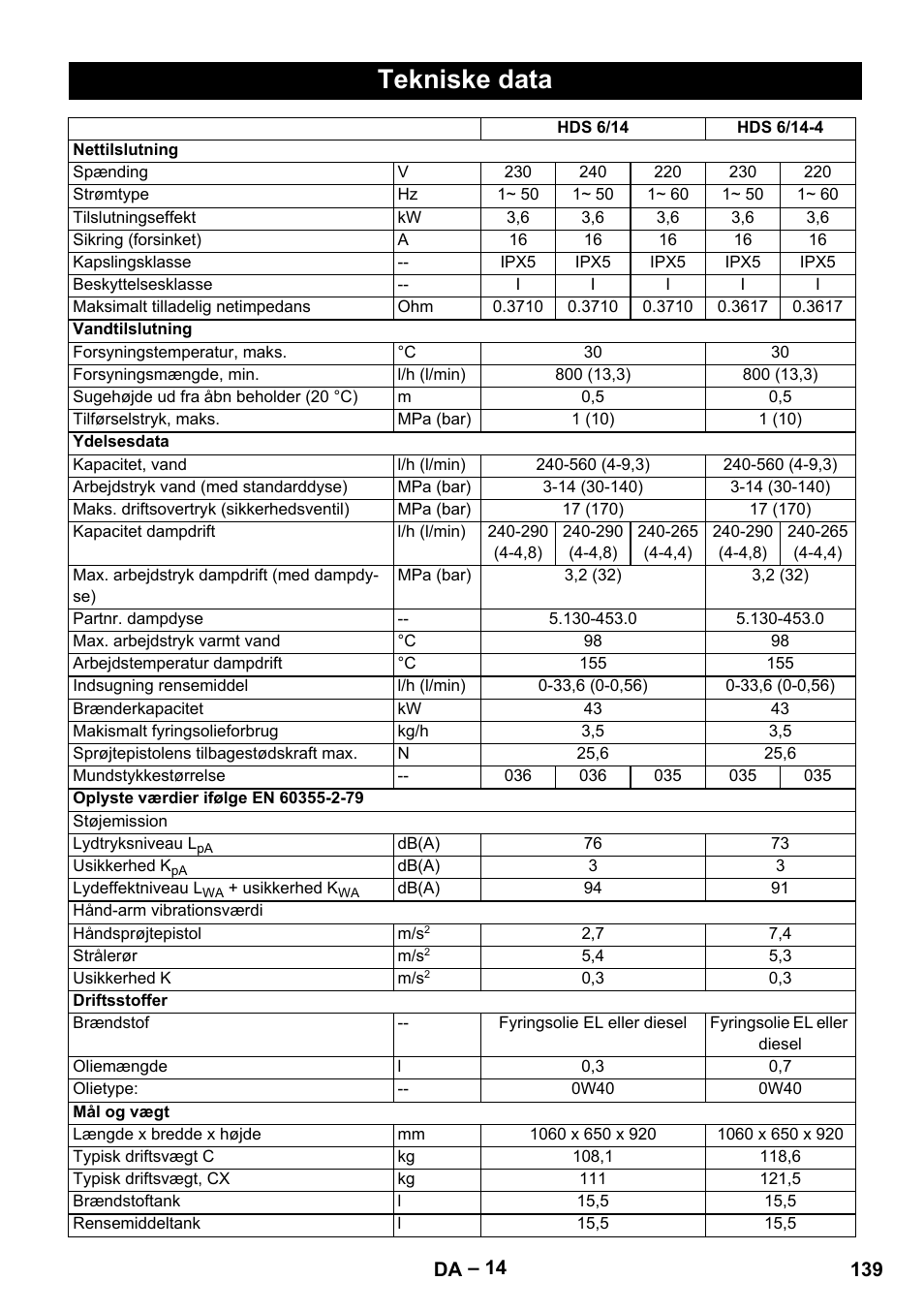 Tekniske data | Karcher Nettoyeur haute pression HDS 8-18-4 C Classic User Manual | Page 139 / 460