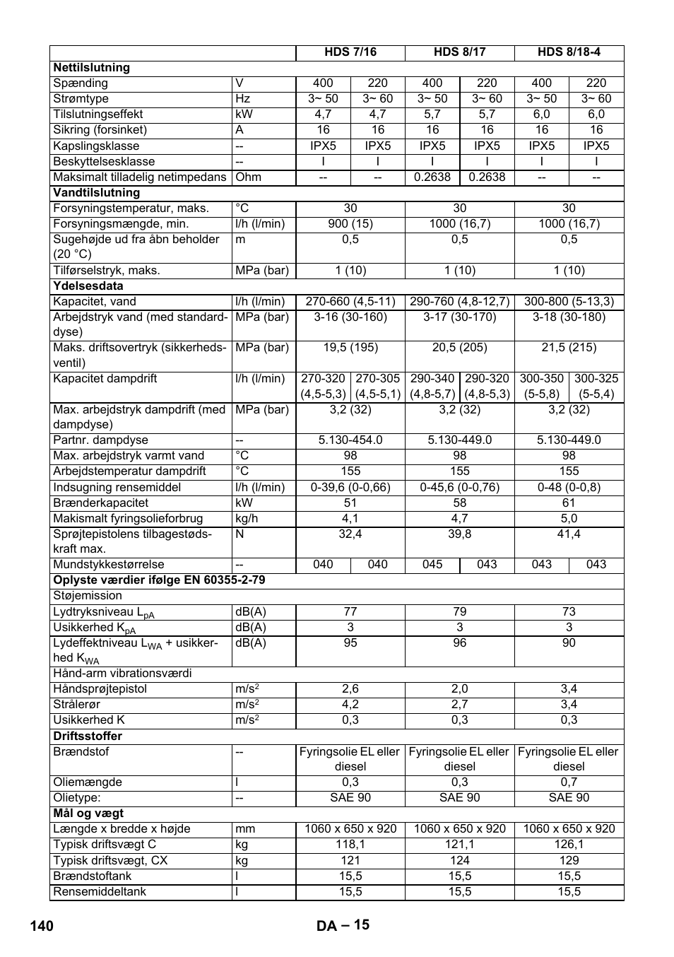 Karcher Nettoyeur haute pression HDS 8-18-4 C Classic User Manual | Page 140 / 460