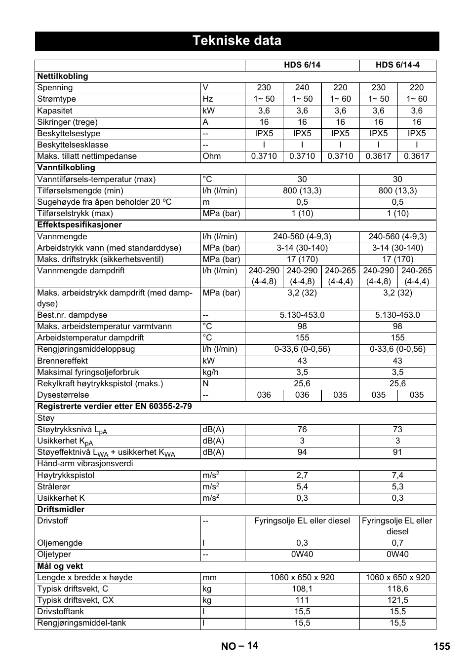 Tekniske data | Karcher Nettoyeur haute pression HDS 8-18-4 C Classic User Manual | Page 155 / 460