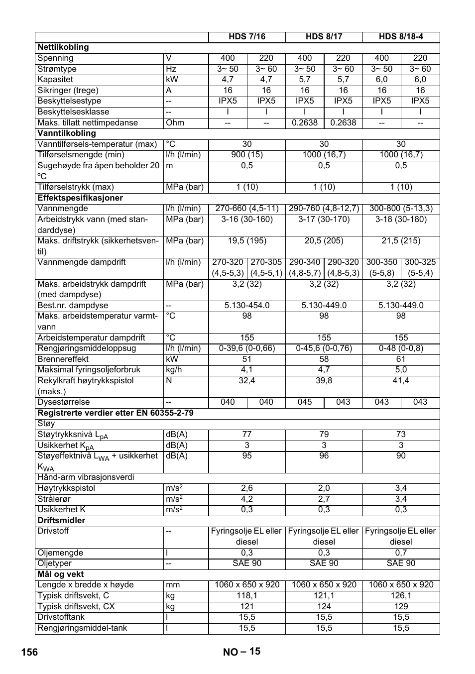 Karcher Nettoyeur haute pression HDS 8-18-4 C Classic User Manual | Page 156 / 460