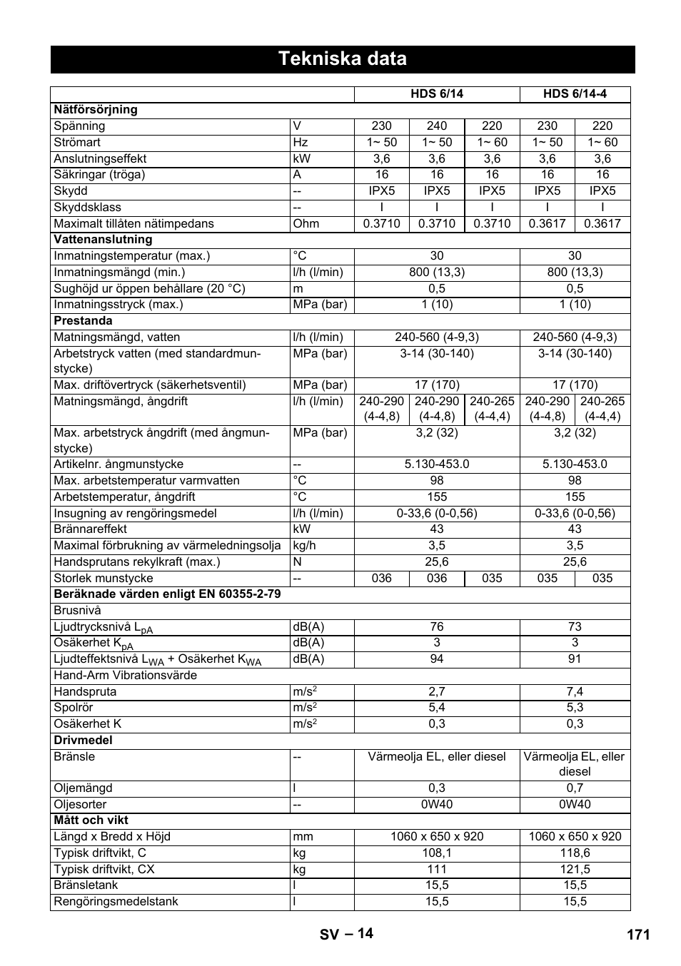 Tekniska data | Karcher Nettoyeur haute pression HDS 8-18-4 C Classic User Manual | Page 171 / 460