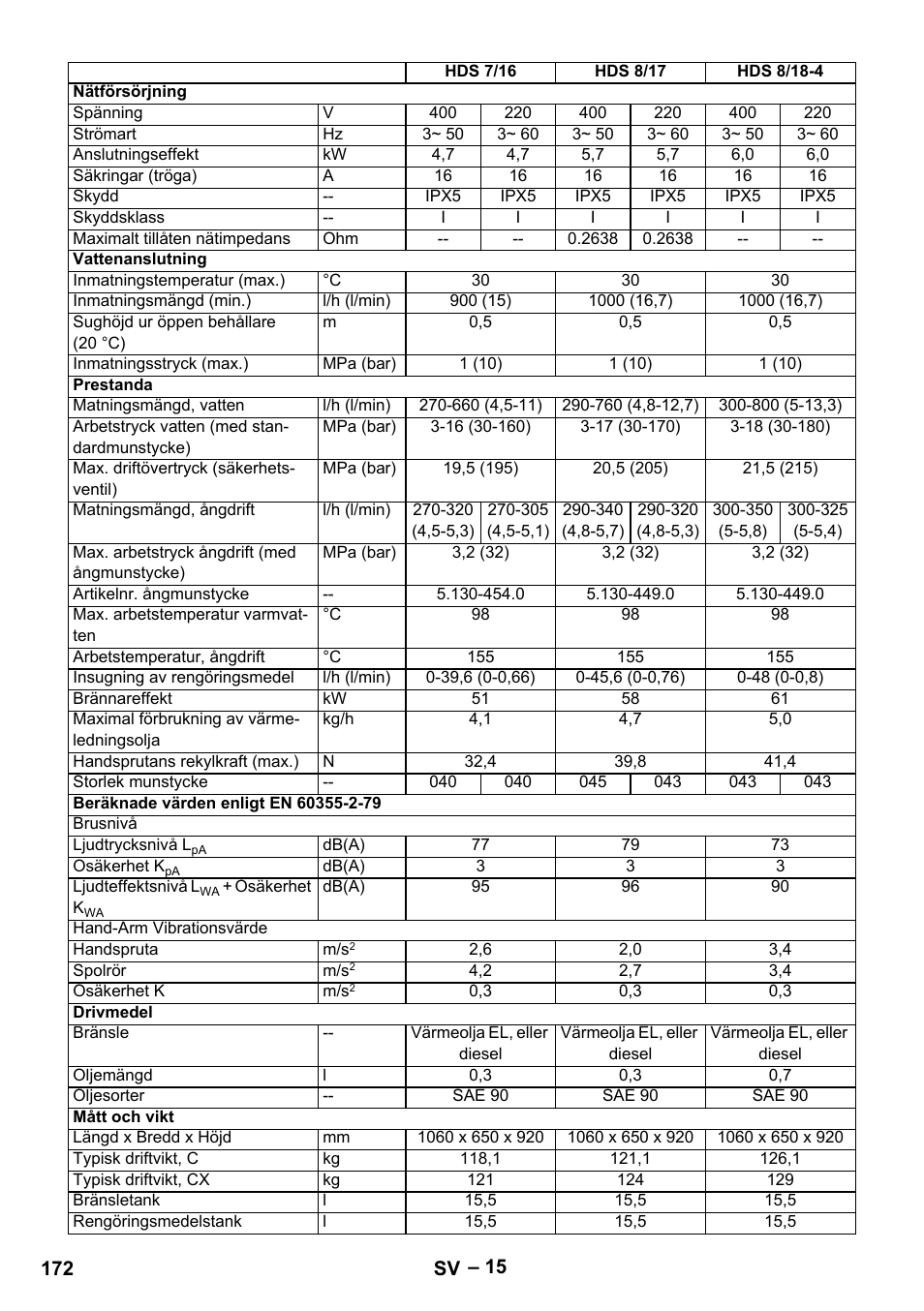 Karcher Nettoyeur haute pression HDS 8-18-4 C Classic User Manual | Page 172 / 460