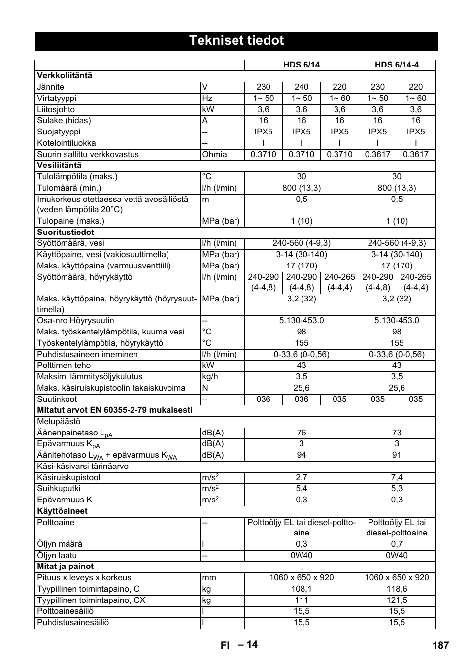 Tekniset tiedot | Karcher Nettoyeur haute pression HDS 8-18-4 C Classic User Manual | Page 187 / 460