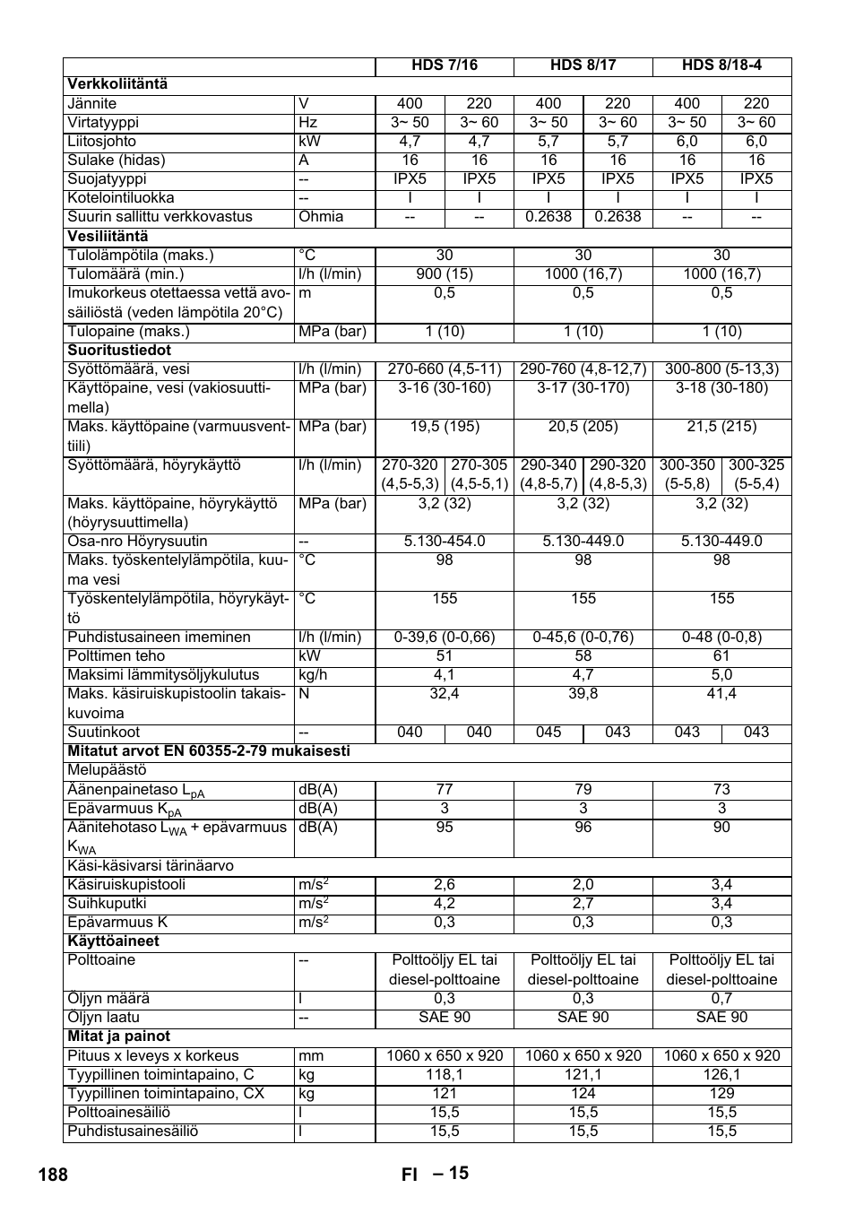 Karcher Nettoyeur haute pression HDS 8-18-4 C Classic User Manual | Page 188 / 460