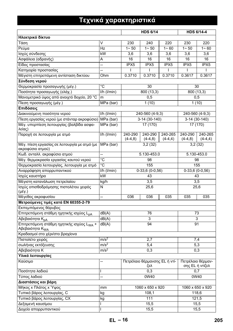 Τεχνικά χαρακτηριστικά, 205 el | Karcher Nettoyeur haute pression HDS 8-18-4 C Classic User Manual | Page 205 / 460