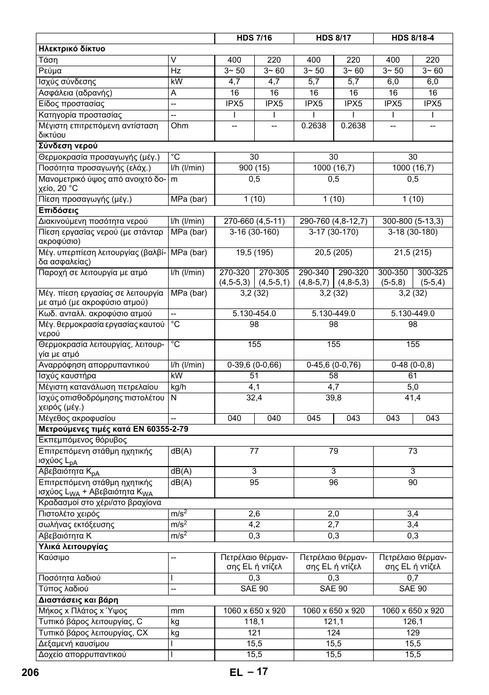 206 el | Karcher Nettoyeur haute pression HDS 8-18-4 C Classic User Manual | Page 206 / 460