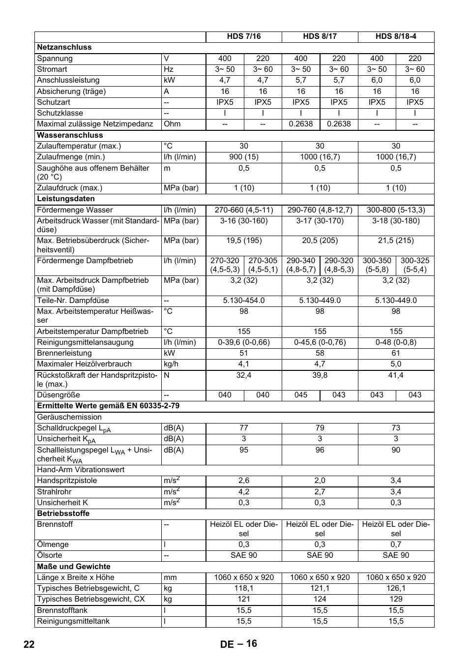 22 de | Karcher Nettoyeur haute pression HDS 8-18-4 C Classic User Manual | Page 22 / 460