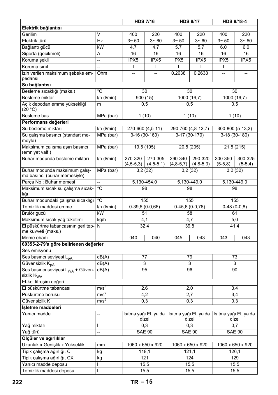 222 tr | Karcher Nettoyeur haute pression HDS 8-18-4 C Classic User Manual | Page 222 / 460