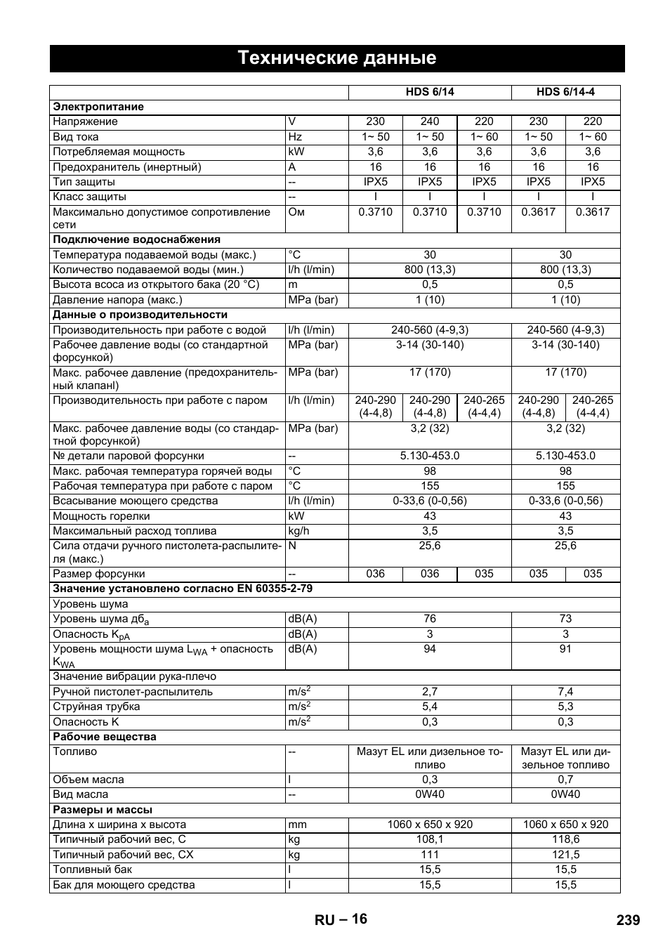 Технические данные, 239 ru | Karcher Nettoyeur haute pression HDS 8-18-4 C Classic User Manual | Page 239 / 460