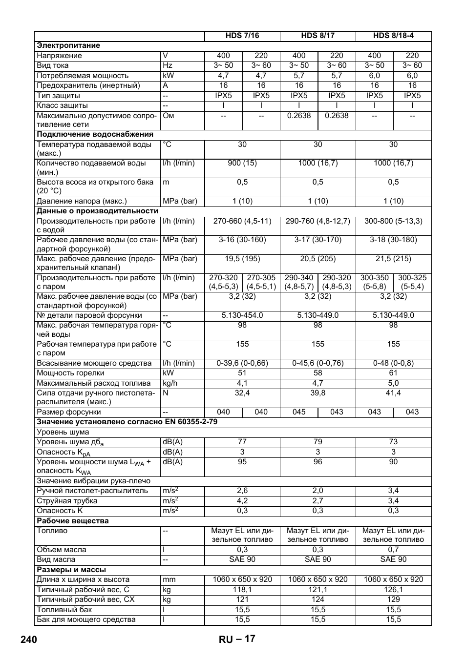 240 ru | Karcher Nettoyeur haute pression HDS 8-18-4 C Classic User Manual | Page 240 / 460