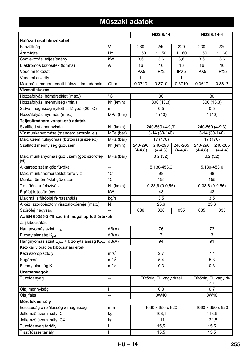 Műszaki adatok, 255 hu | Karcher Nettoyeur haute pression HDS 8-18-4 C Classic User Manual | Page 255 / 460