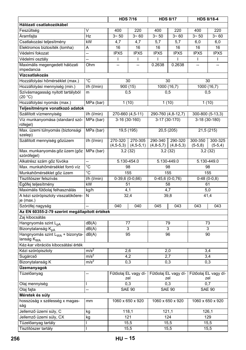 256 hu | Karcher Nettoyeur haute pression HDS 8-18-4 C Classic User Manual | Page 256 / 460