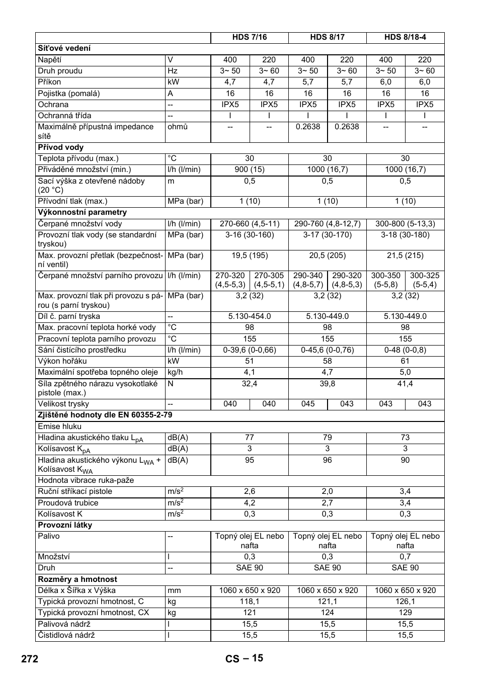 272 cs | Karcher Nettoyeur haute pression HDS 8-18-4 C Classic User Manual | Page 272 / 460