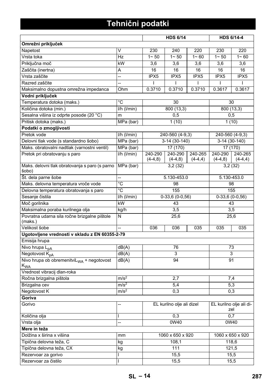 Tehnični podatki, 287 sl | Karcher Nettoyeur haute pression HDS 8-18-4 C Classic User Manual | Page 287 / 460