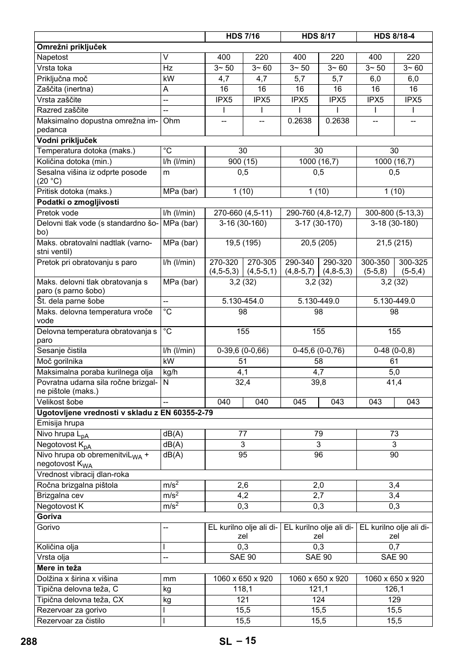 288 sl | Karcher Nettoyeur haute pression HDS 8-18-4 C Classic User Manual | Page 288 / 460