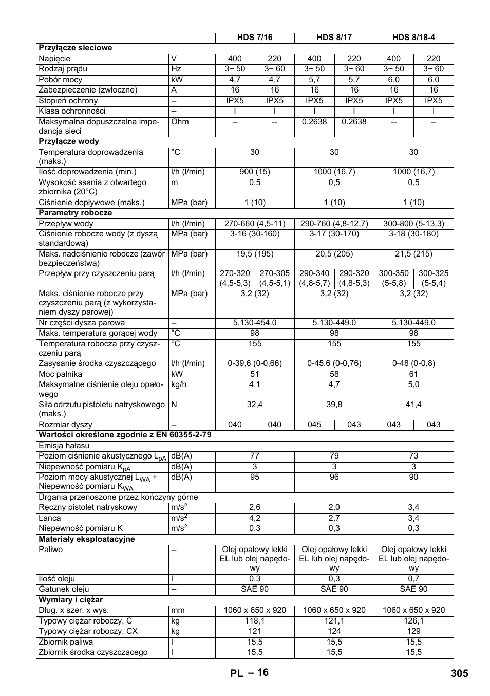 305 pl | Karcher Nettoyeur haute pression HDS 8-18-4 C Classic User Manual | Page 305 / 460