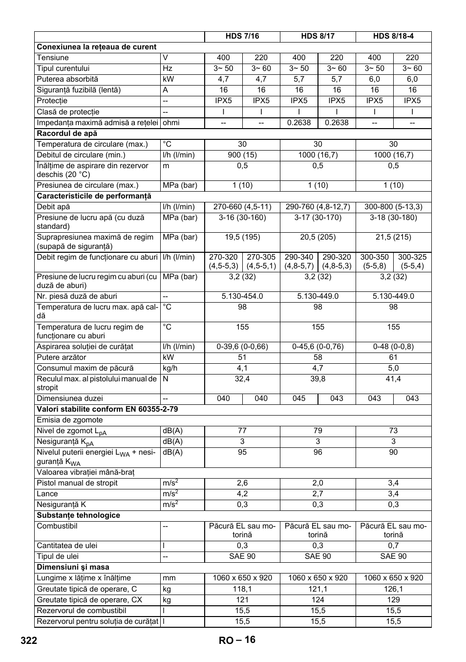 322 ro | Karcher Nettoyeur haute pression HDS 8-18-4 C Classic User Manual | Page 322 / 460