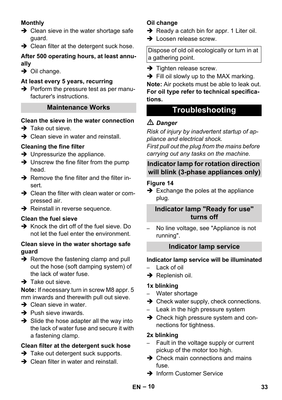Troubleshooting | Karcher Nettoyeur haute pression HDS 8-18-4 C Classic User Manual | Page 33 / 460