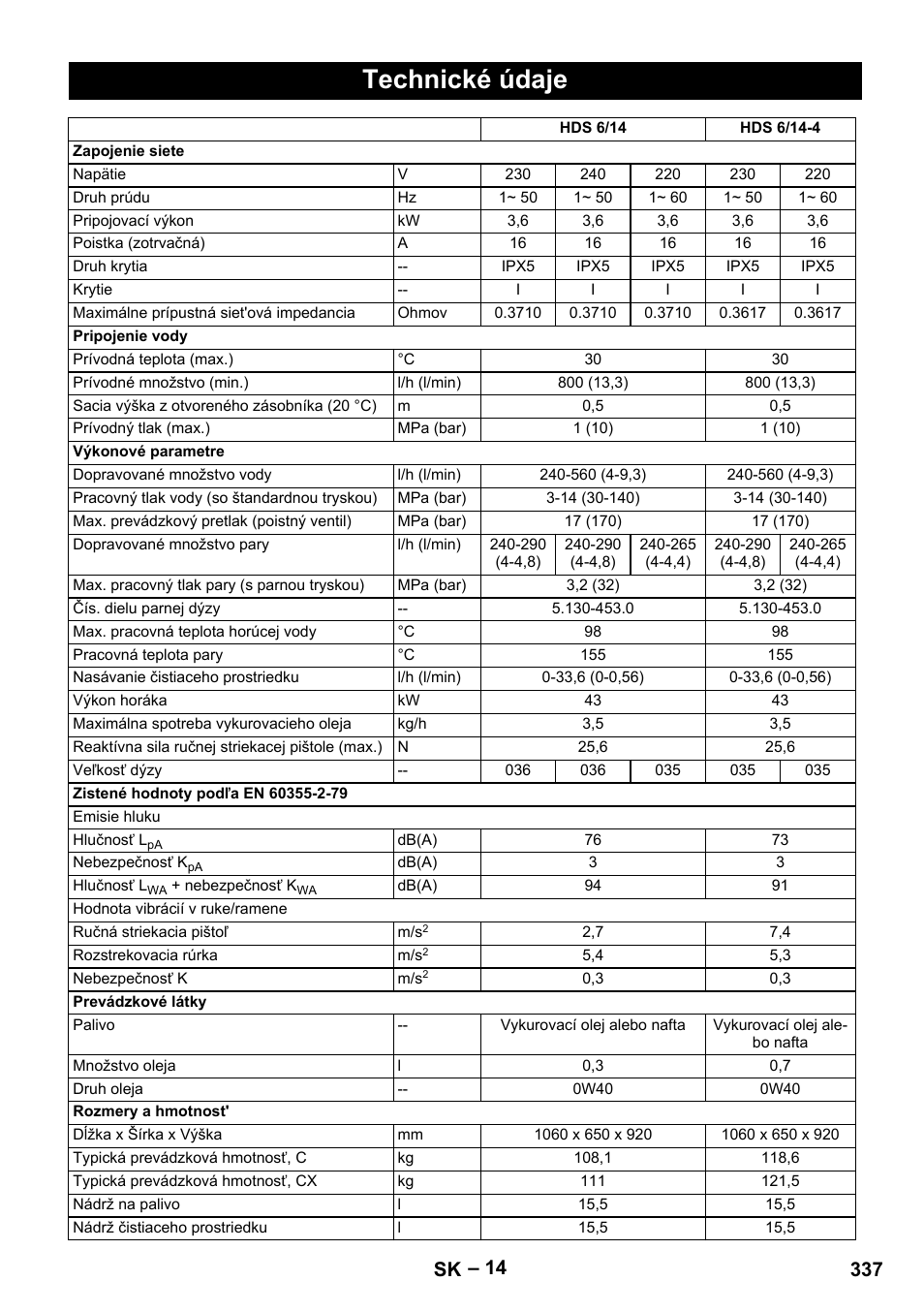 Technické údaje, 337 sk | Karcher Nettoyeur haute pression HDS 8-18-4 C Classic User Manual | Page 337 / 460