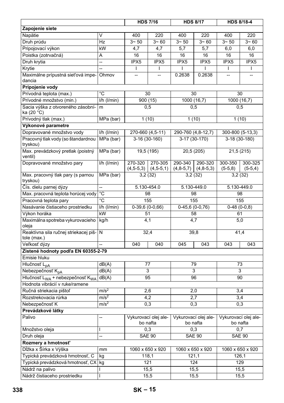 338 sk | Karcher Nettoyeur haute pression HDS 8-18-4 C Classic User Manual | Page 338 / 460