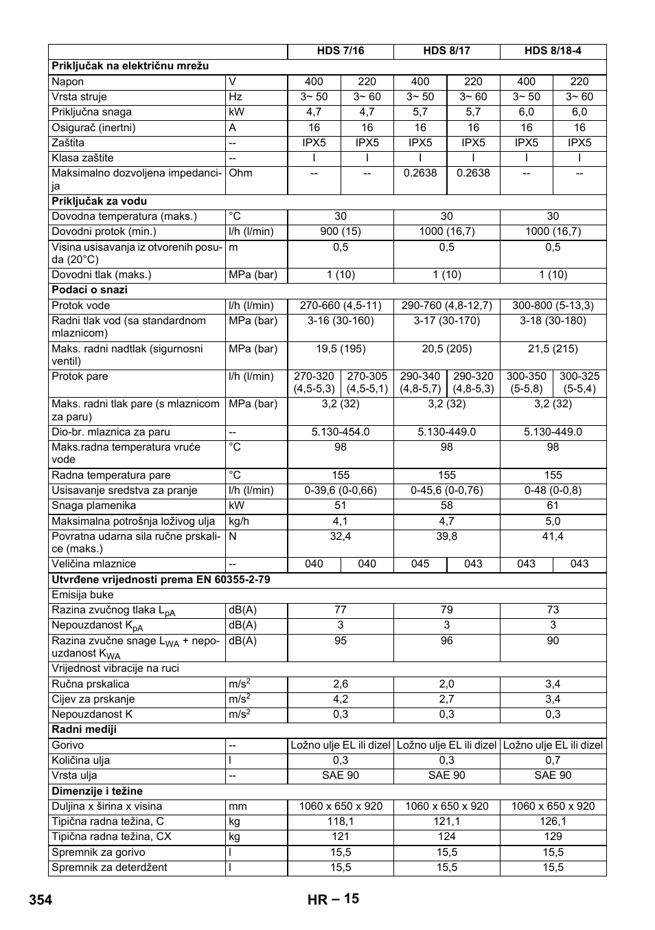 354 hr | Karcher Nettoyeur haute pression HDS 8-18-4 C Classic User Manual | Page 354 / 460