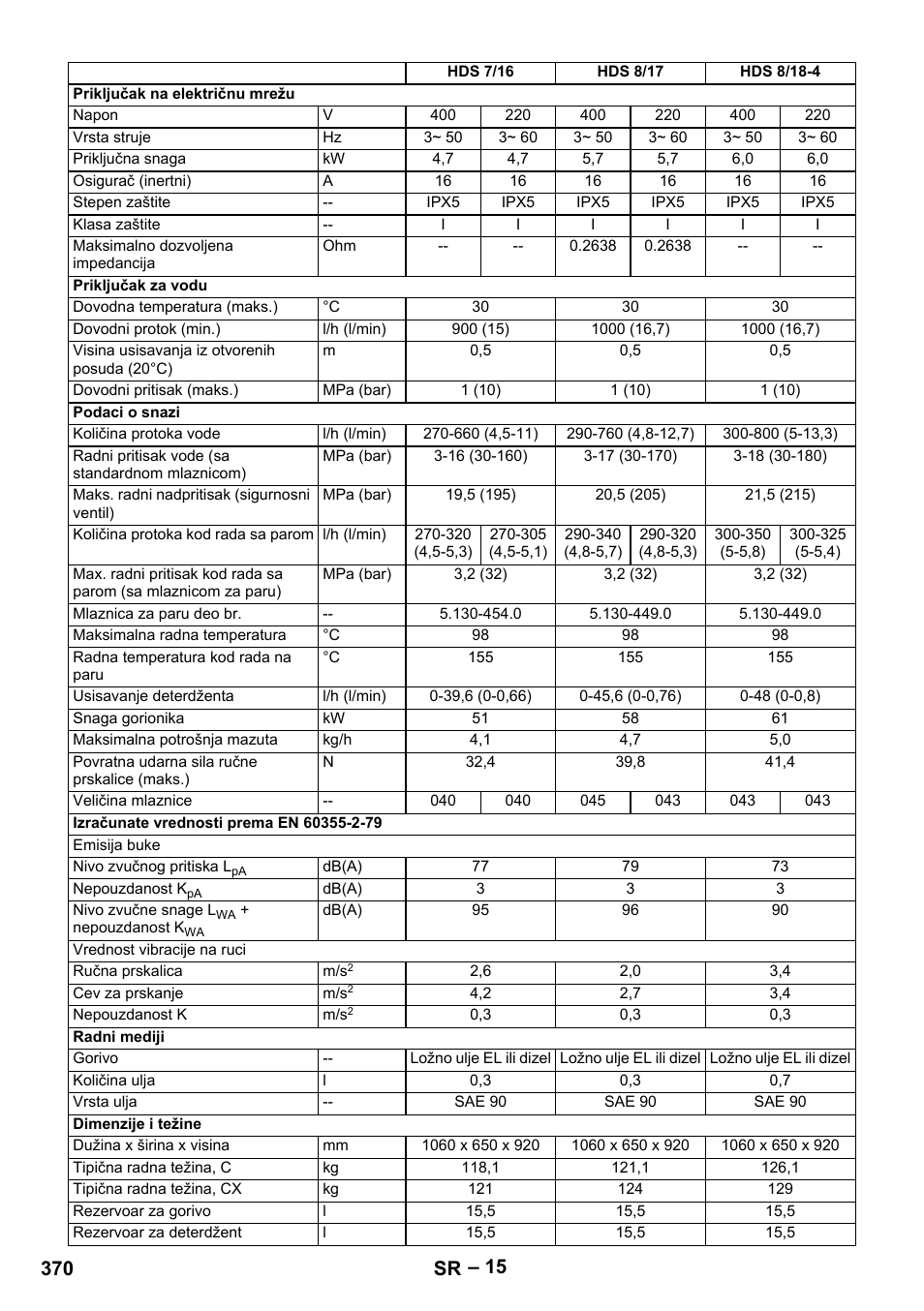 370 sr | Karcher Nettoyeur haute pression HDS 8-18-4 C Classic User Manual | Page 370 / 460