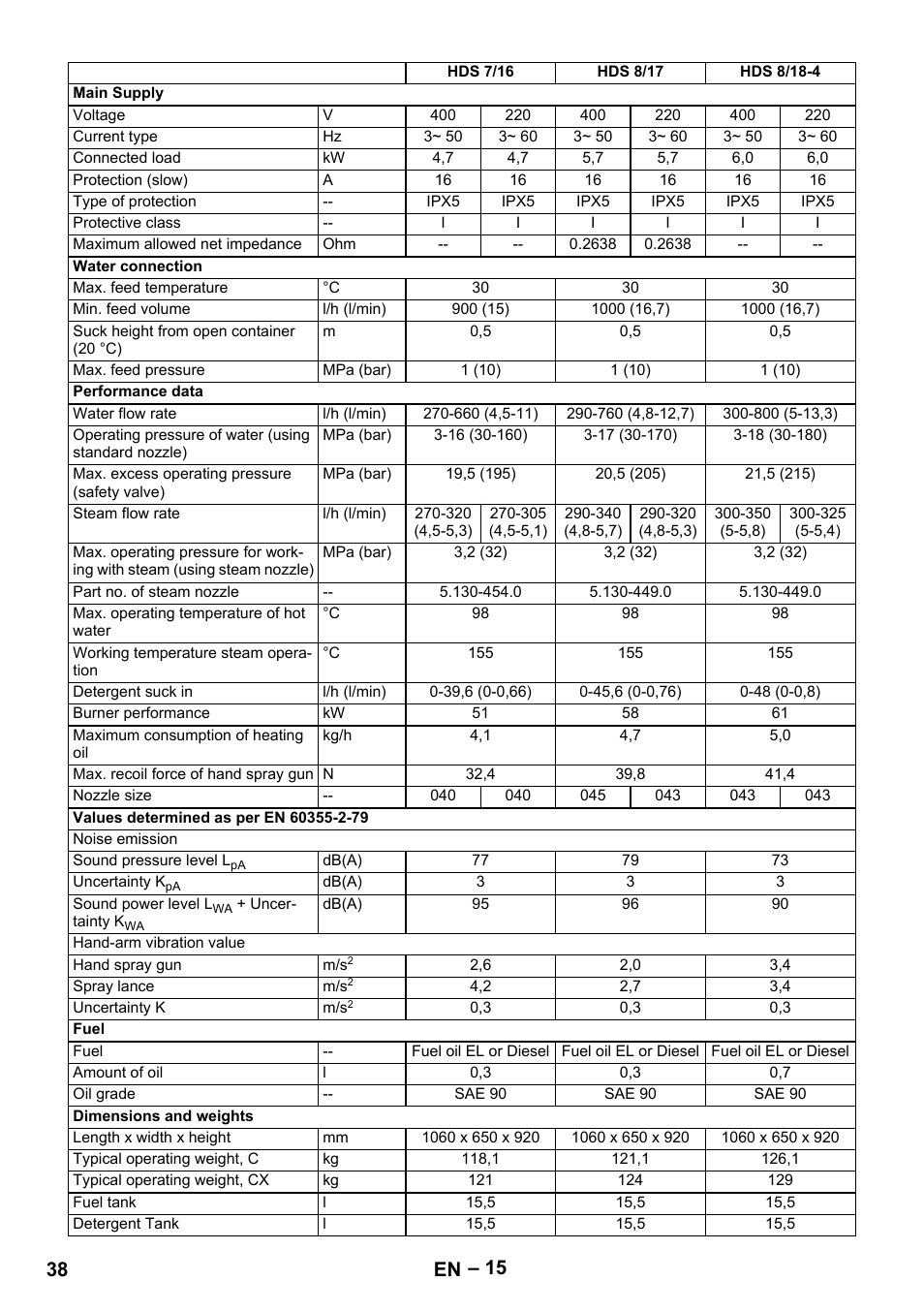 38 en | Karcher Nettoyeur haute pression HDS 8-18-4 C Classic User Manual | Page 38 / 460