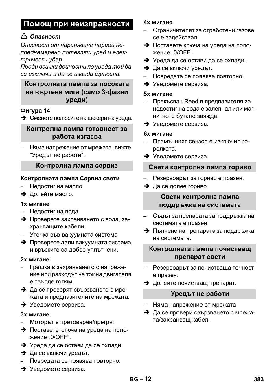 Помощ при неизправности | Karcher Nettoyeur haute pression HDS 8-18-4 C Classic User Manual | Page 383 / 460