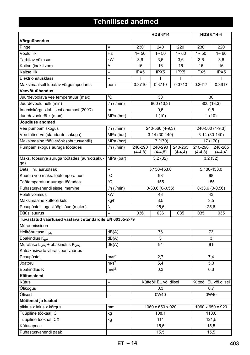 Tehnilised andmed, 403 et | Karcher Nettoyeur haute pression HDS 8-18-4 C Classic User Manual | Page 403 / 460