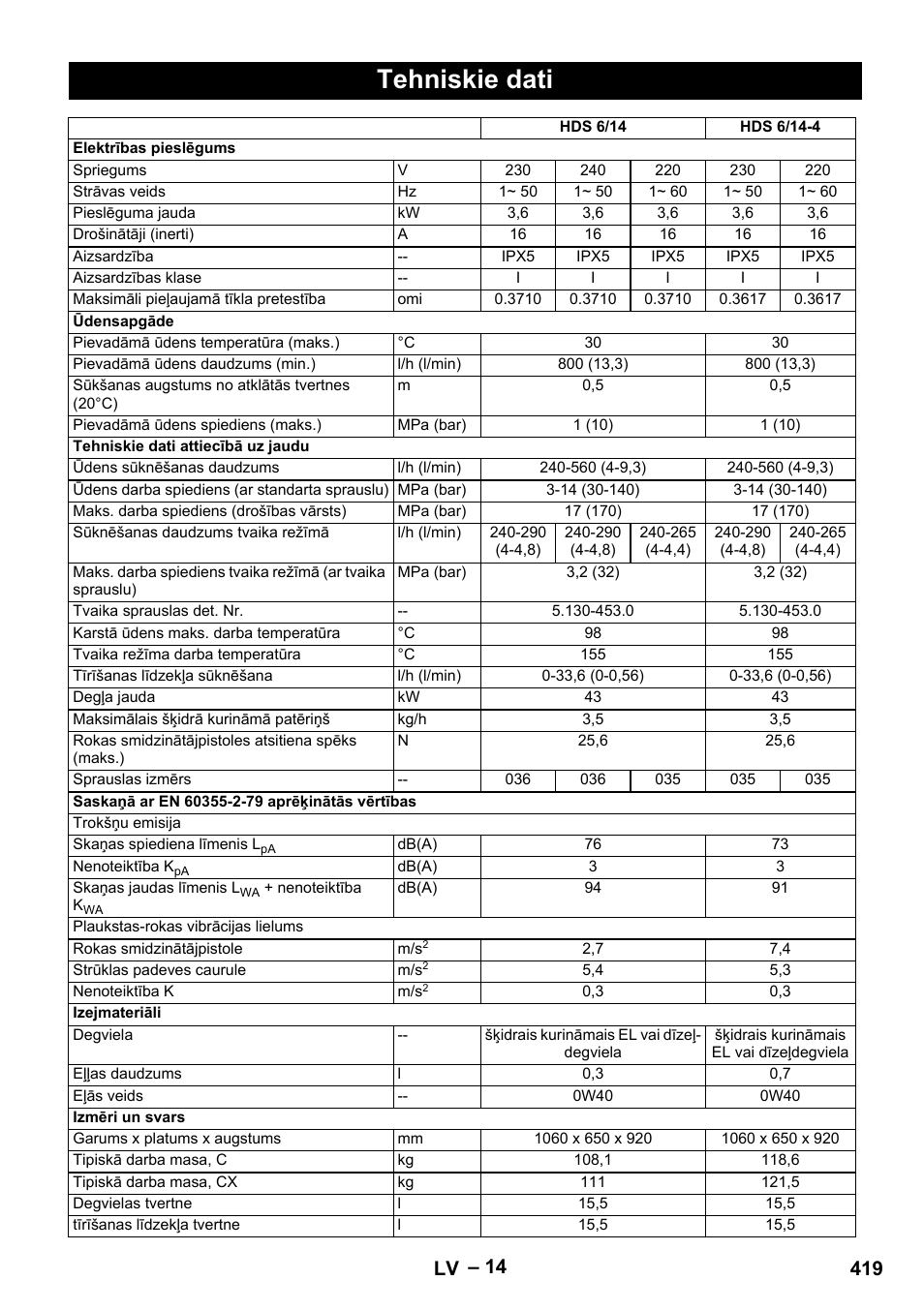 Tehniskie dati, 419 lv | Karcher Nettoyeur haute pression HDS 8-18-4 C Classic User Manual | Page 419 / 460