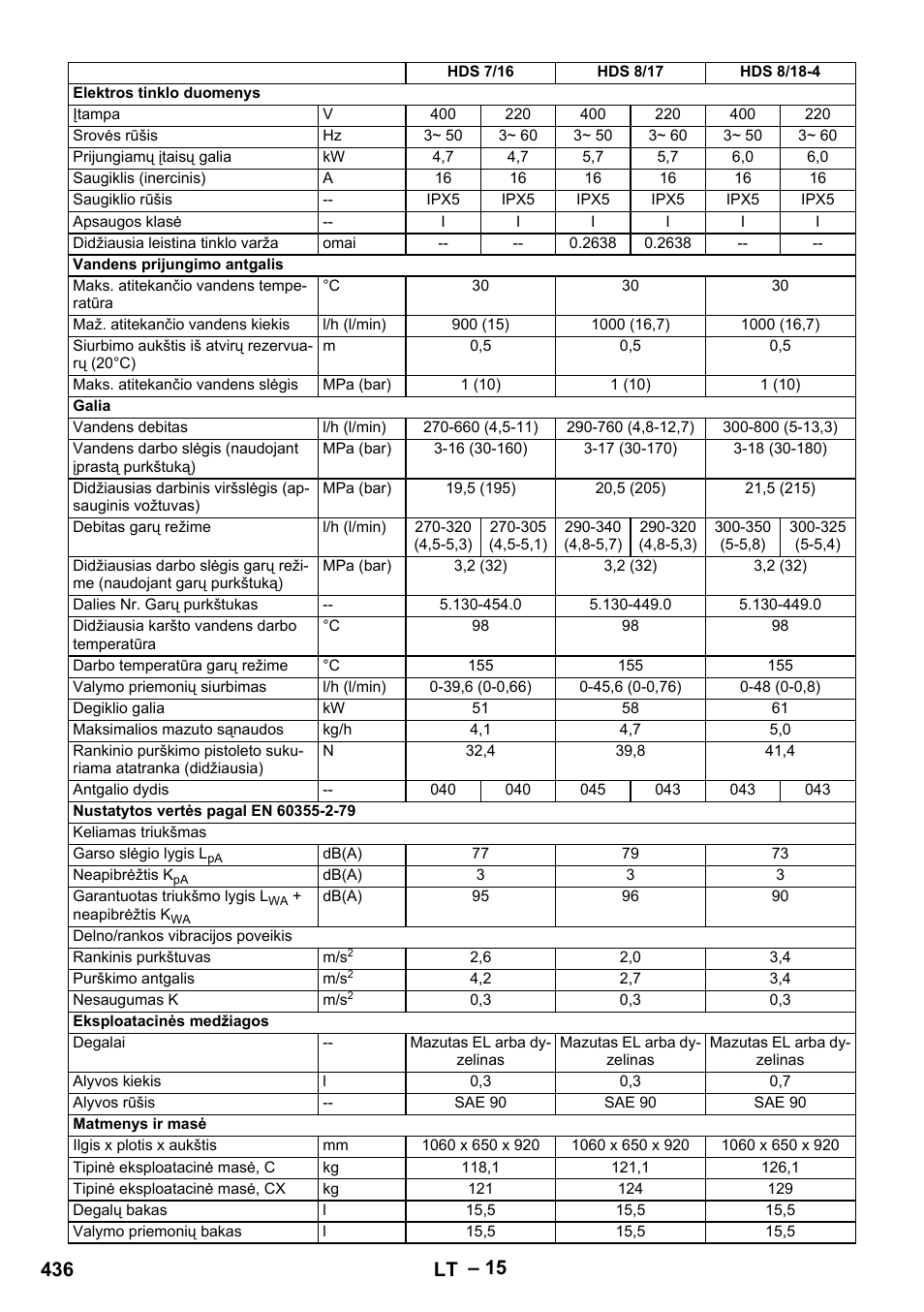 436 lt | Karcher Nettoyeur haute pression HDS 8-18-4 C Classic User Manual | Page 436 / 460