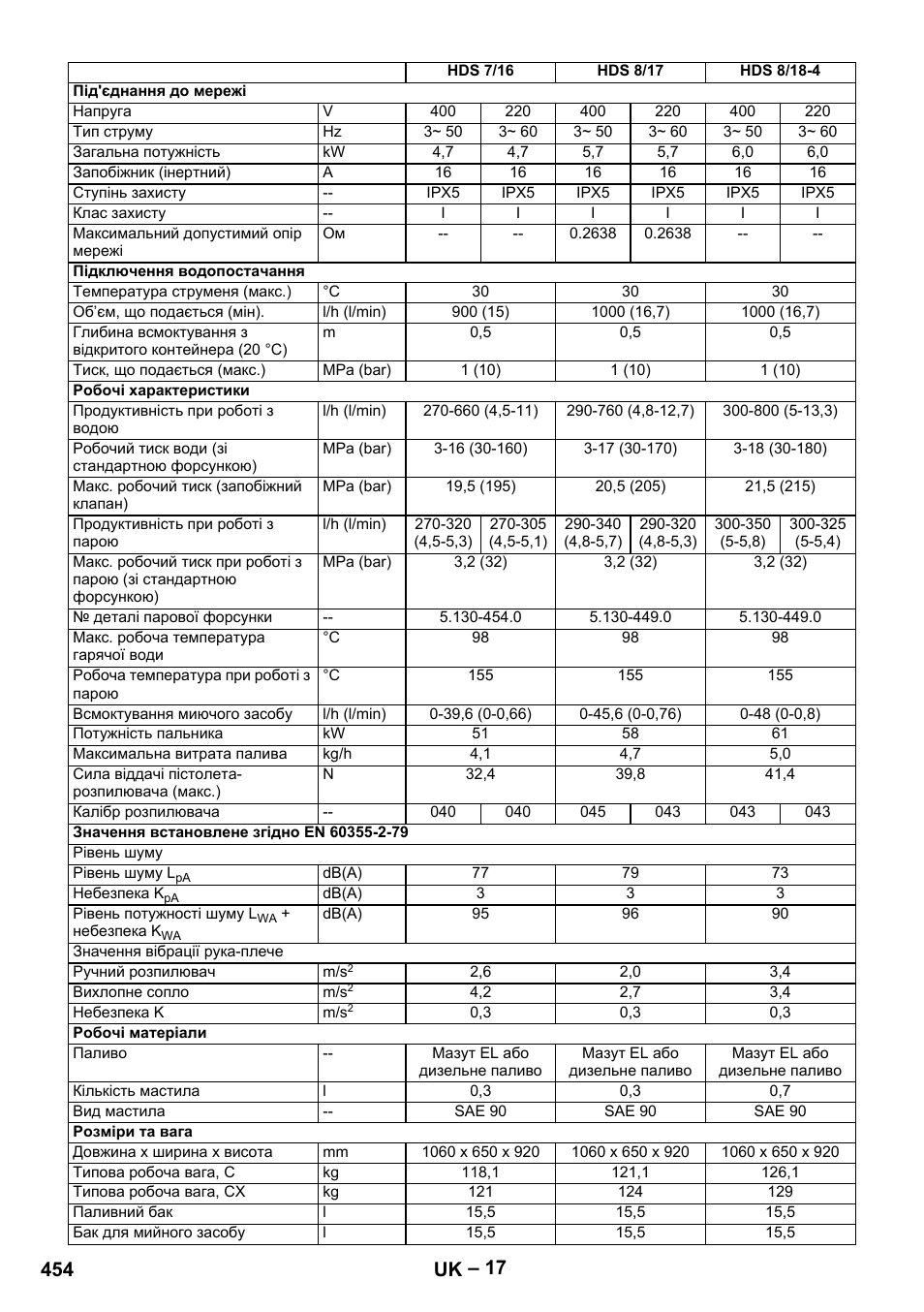 454 uk | Karcher Nettoyeur haute pression HDS 8-18-4 C Classic User Manual | Page 454 / 460