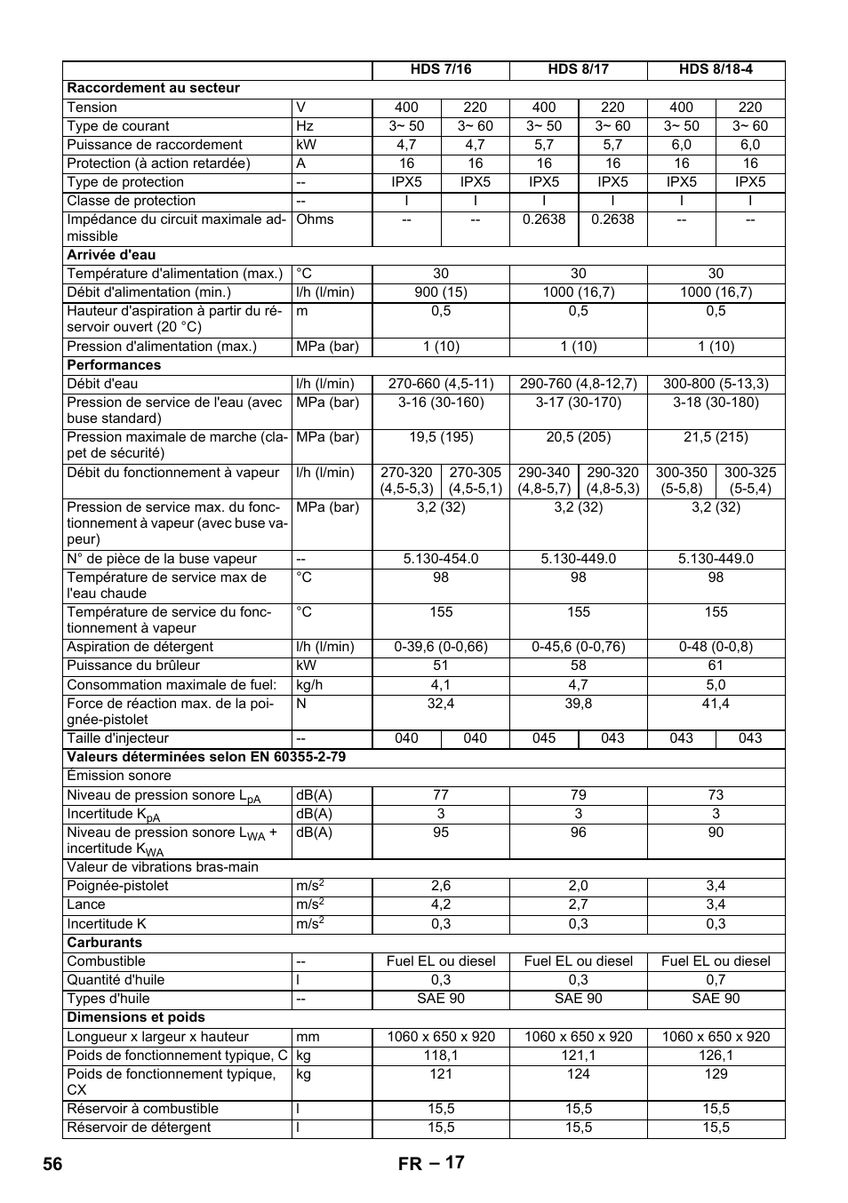 56 fr | Karcher Nettoyeur haute pression HDS 8-18-4 C Classic User Manual | Page 56 / 460