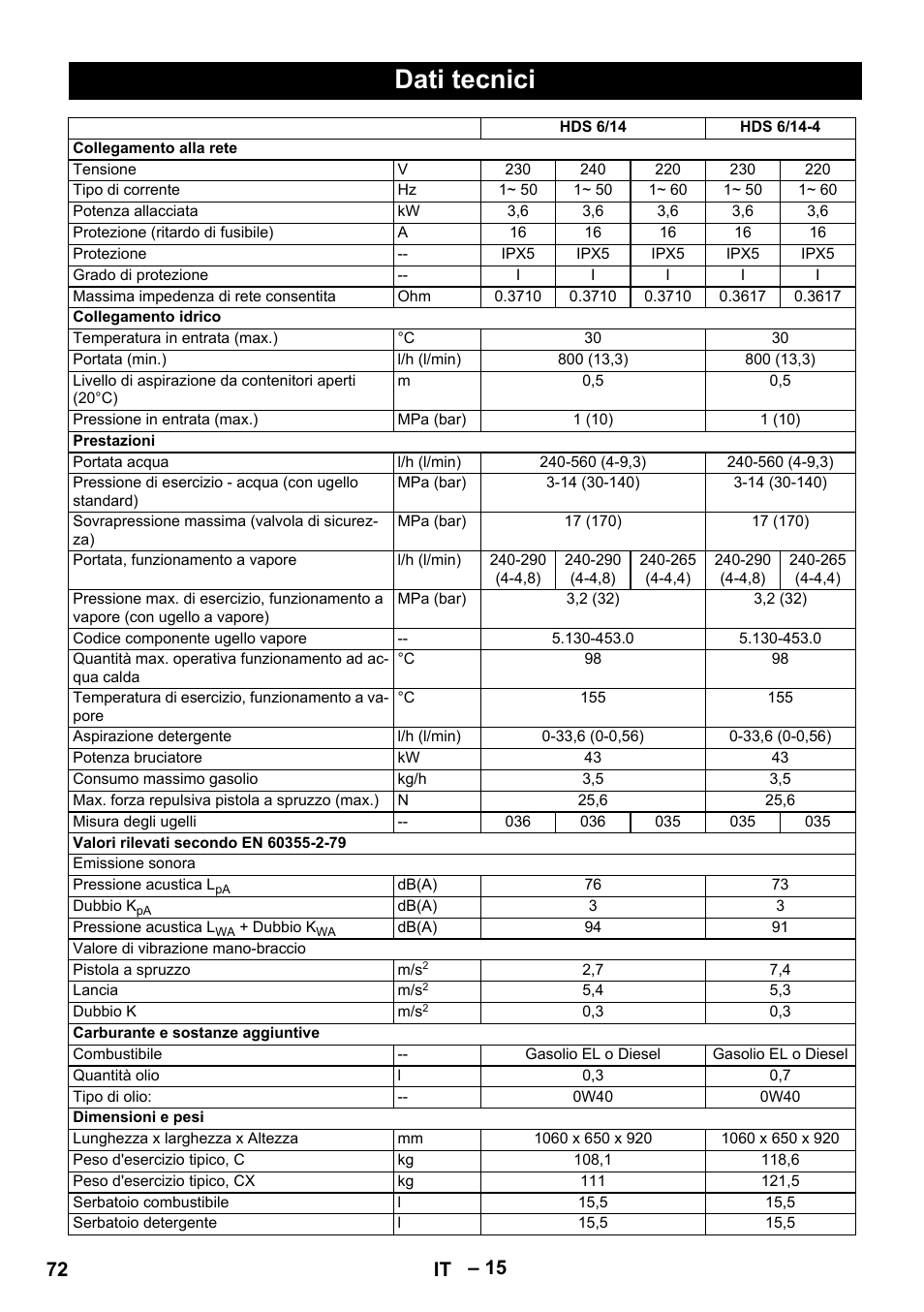 Dati tecnici, 72 it | Karcher Nettoyeur haute pression HDS 8-18-4 C Classic User Manual | Page 72 / 460
