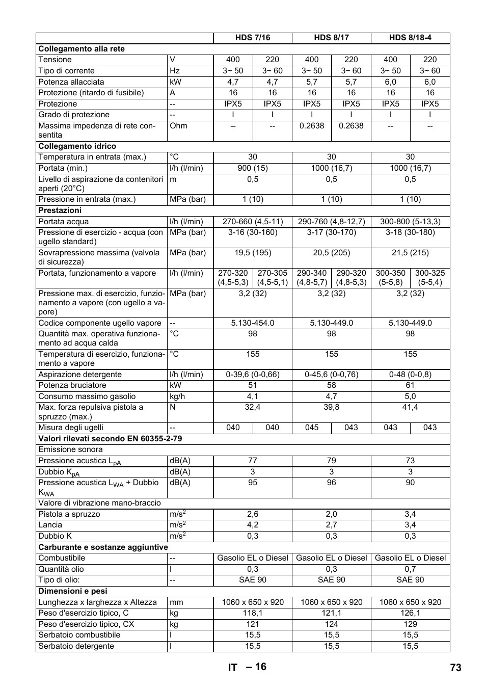 73 it | Karcher Nettoyeur haute pression HDS 8-18-4 C Classic User Manual | Page 73 / 460