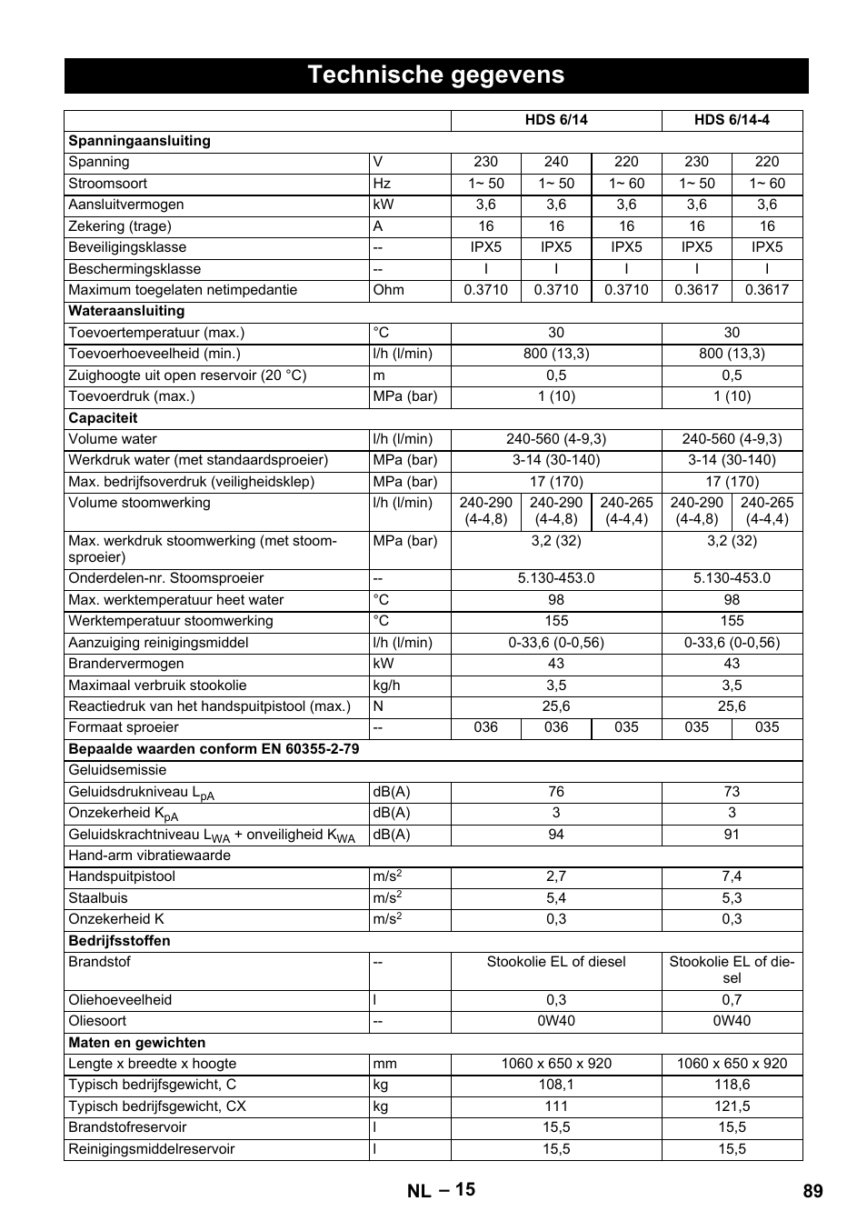 Technische gegevens, 89 nl | Karcher Nettoyeur haute pression HDS 8-18-4 C Classic User Manual | Page 89 / 460