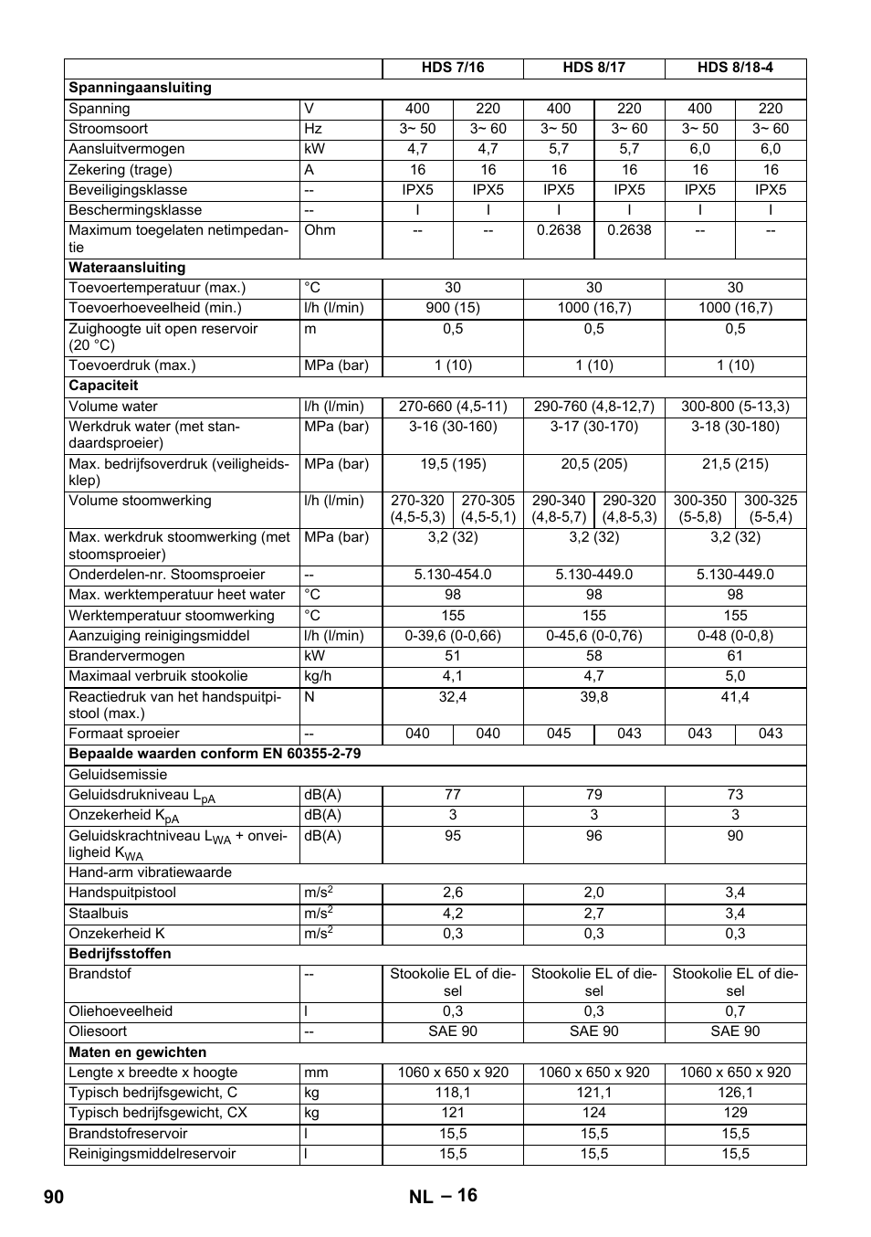 90 nl | Karcher Nettoyeur haute pression HDS 8-18-4 C Classic User Manual | Page 90 / 460