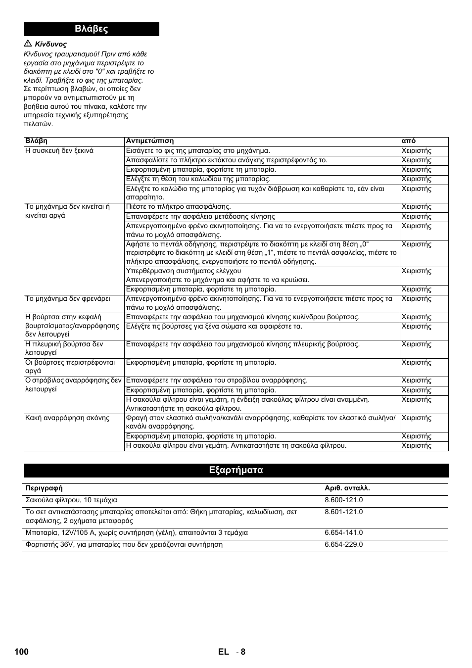 Βλάβες, Εξαρτήματα | Karcher Aspiro-brosseur CV 85-2 RS User Manual | Page 100 / 228