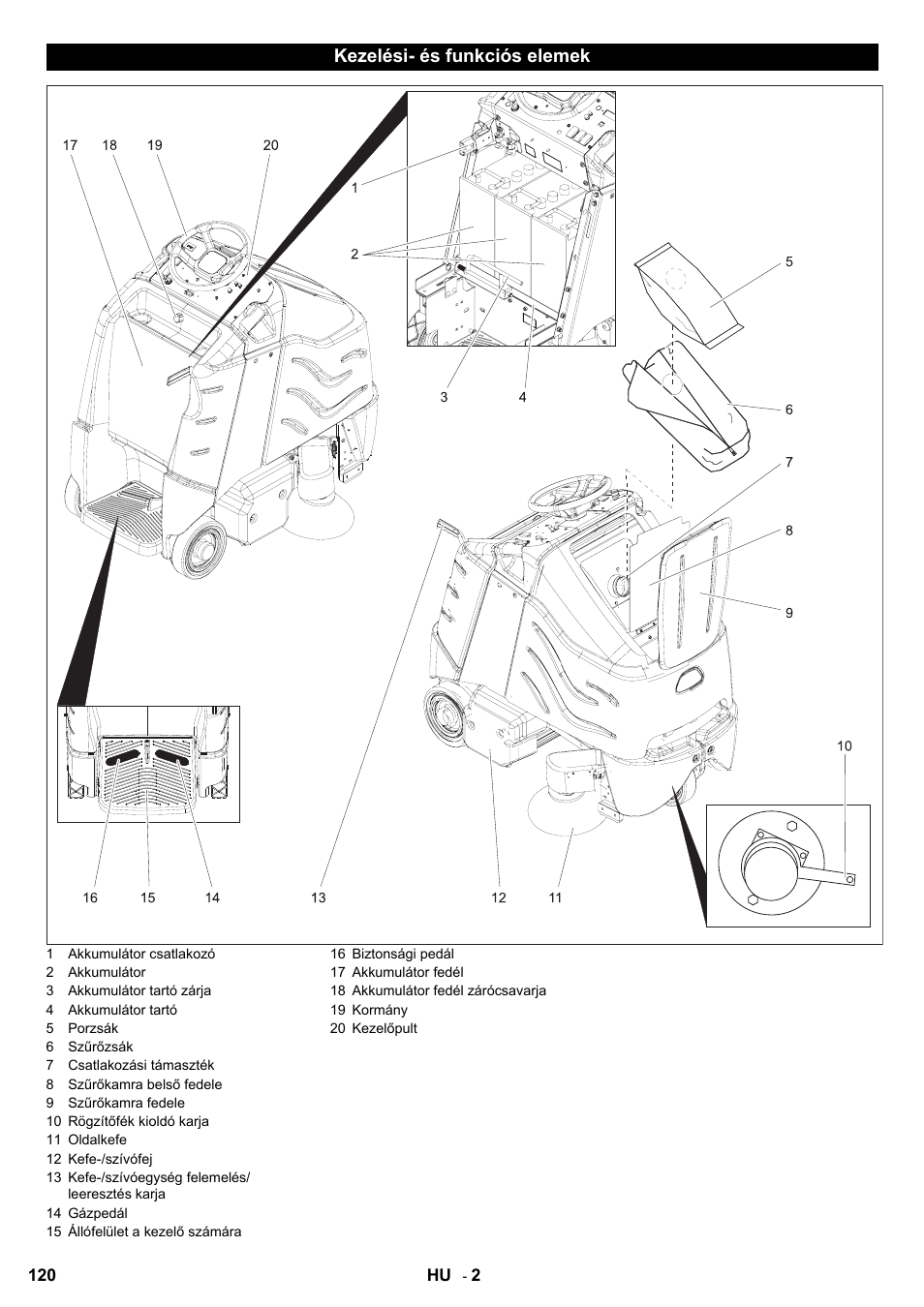 Karcher Aspiro-brosseur CV 85-2 RS User Manual | Page 120 / 228