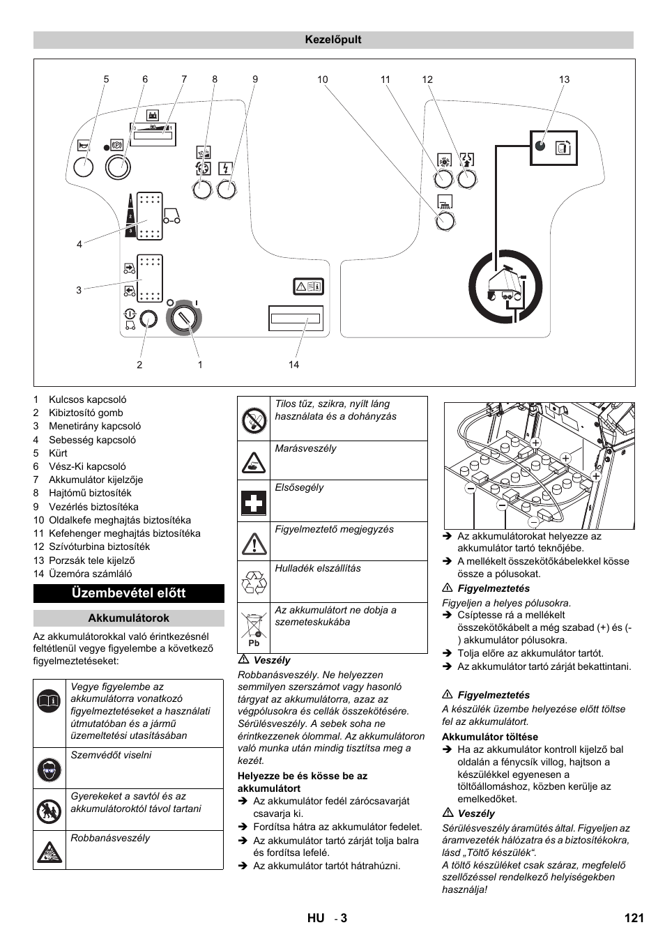 Üzembevétel előtt | Karcher Aspiro-brosseur CV 85-2 RS User Manual | Page 121 / 228