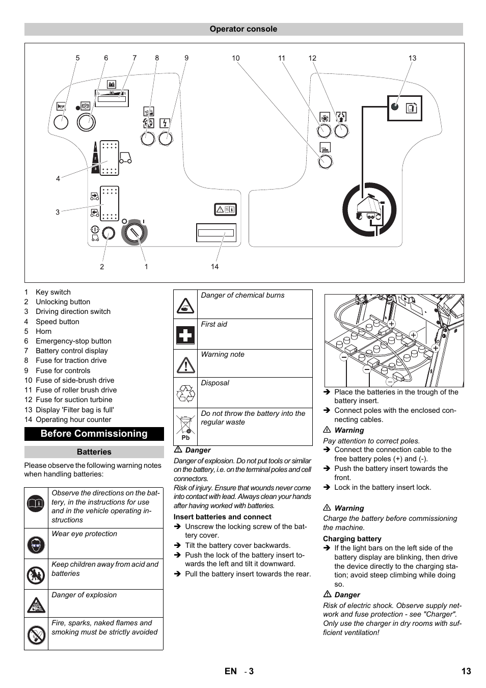 Before commissioning | Karcher Aspiro-brosseur CV 85-2 RS User Manual | Page 13 / 228