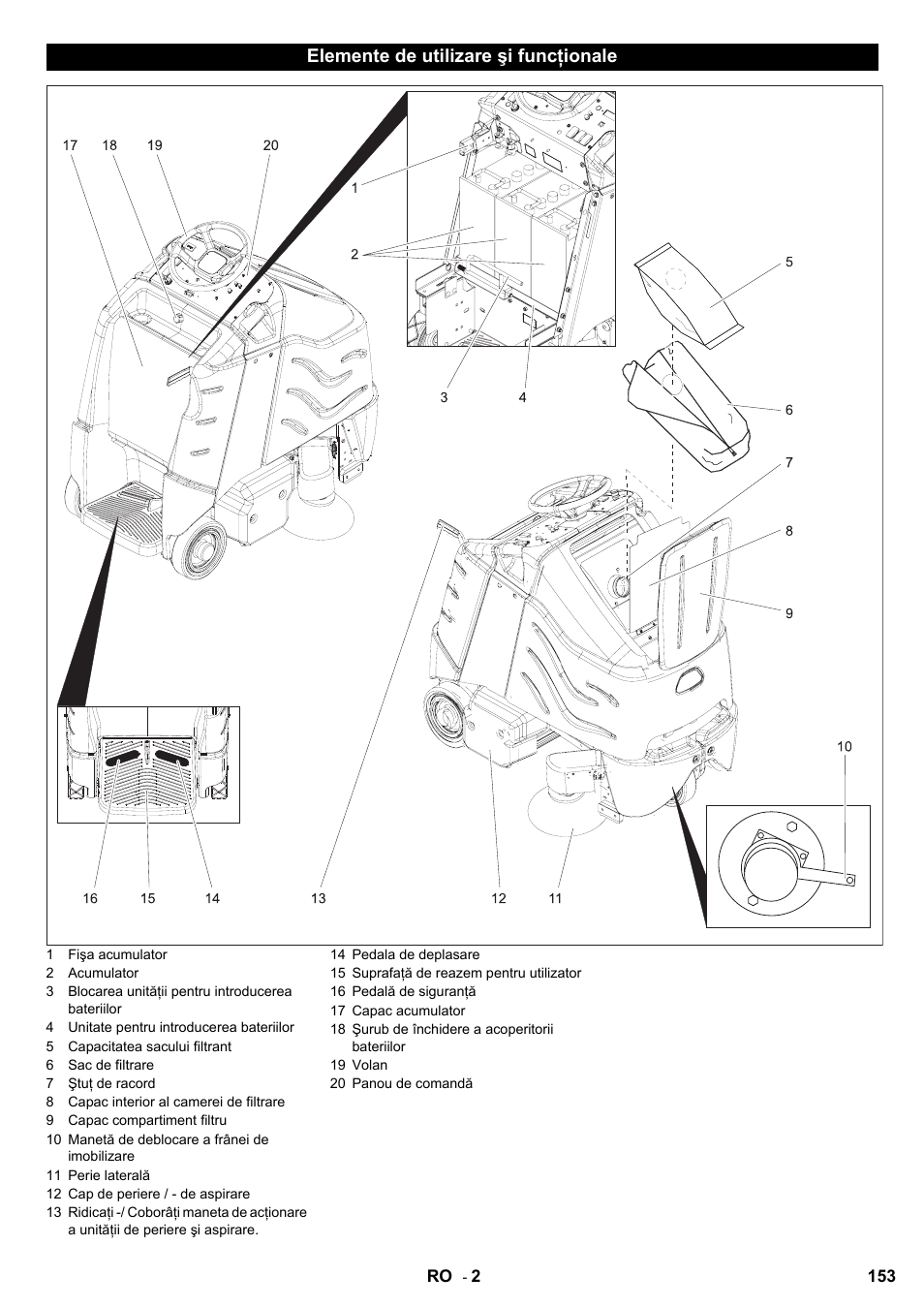 Elemente de utilizare şi funcţionale | Karcher Aspiro-brosseur CV 85-2 RS User Manual | Page 153 / 228