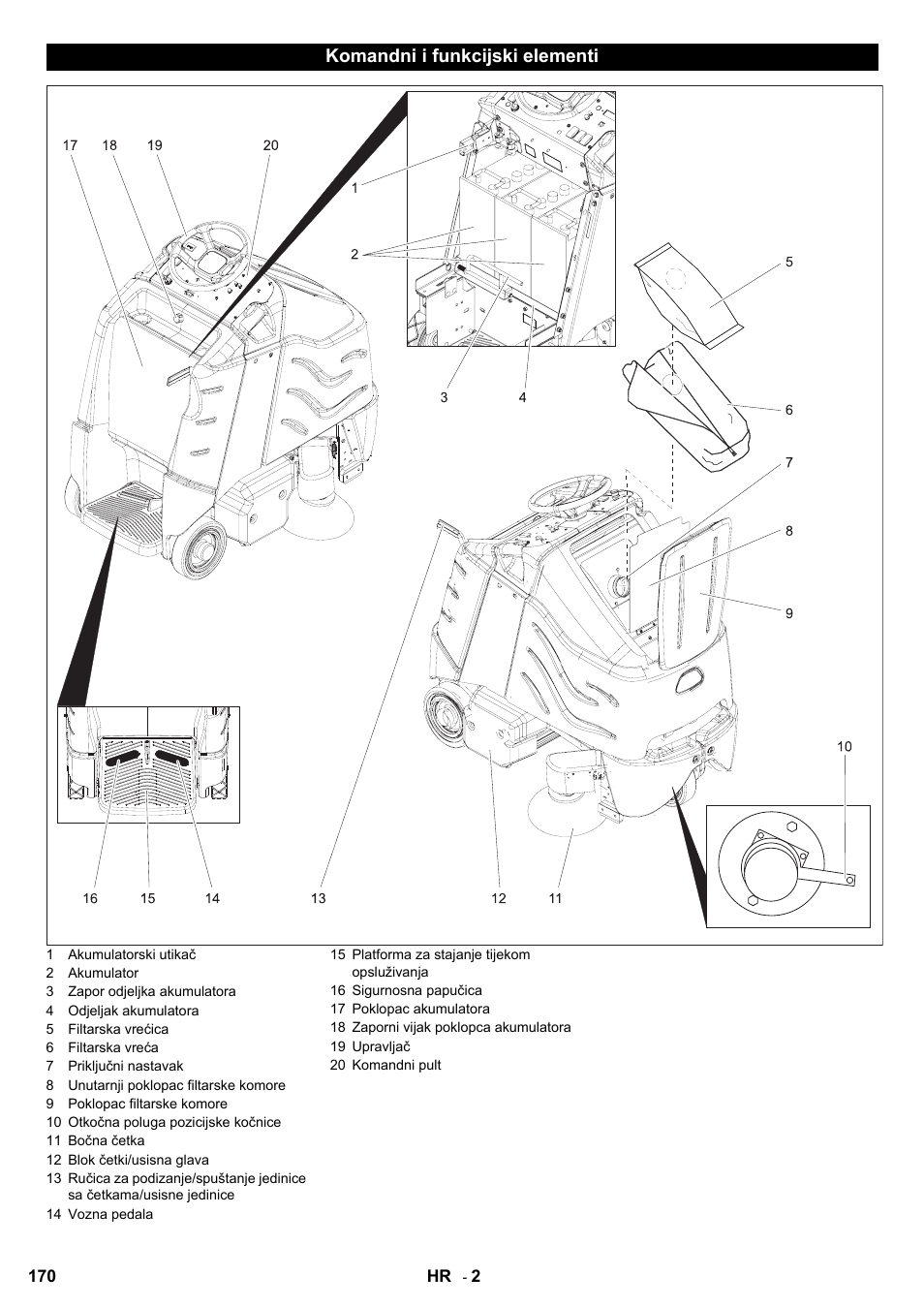 Komandni i funkcijski elementi | Karcher Aspiro-brosseur CV 85-2 RS User Manual | Page 170 / 228