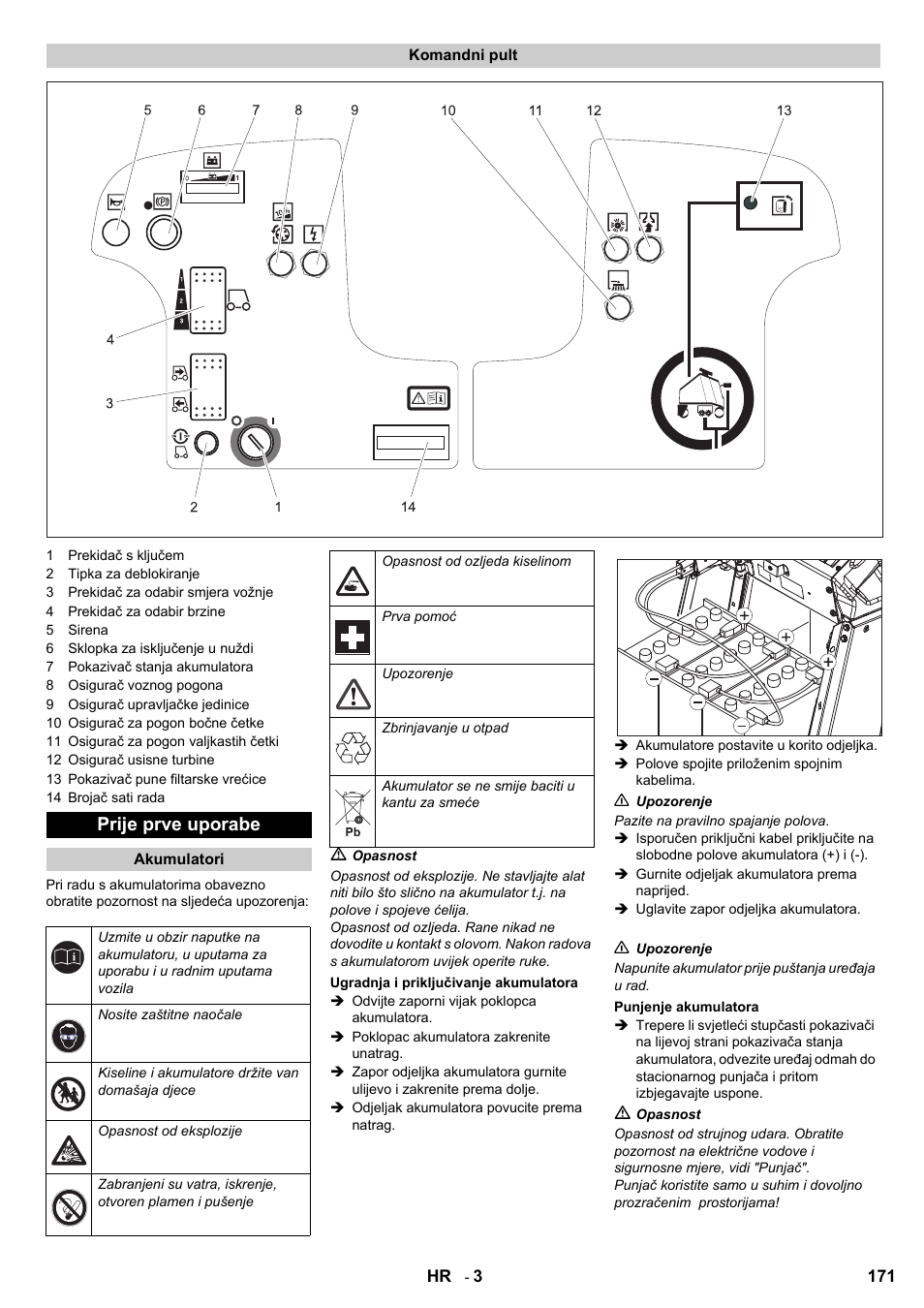 Prije prve uporabe | Karcher Aspiro-brosseur CV 85-2 RS User Manual | Page 171 / 228