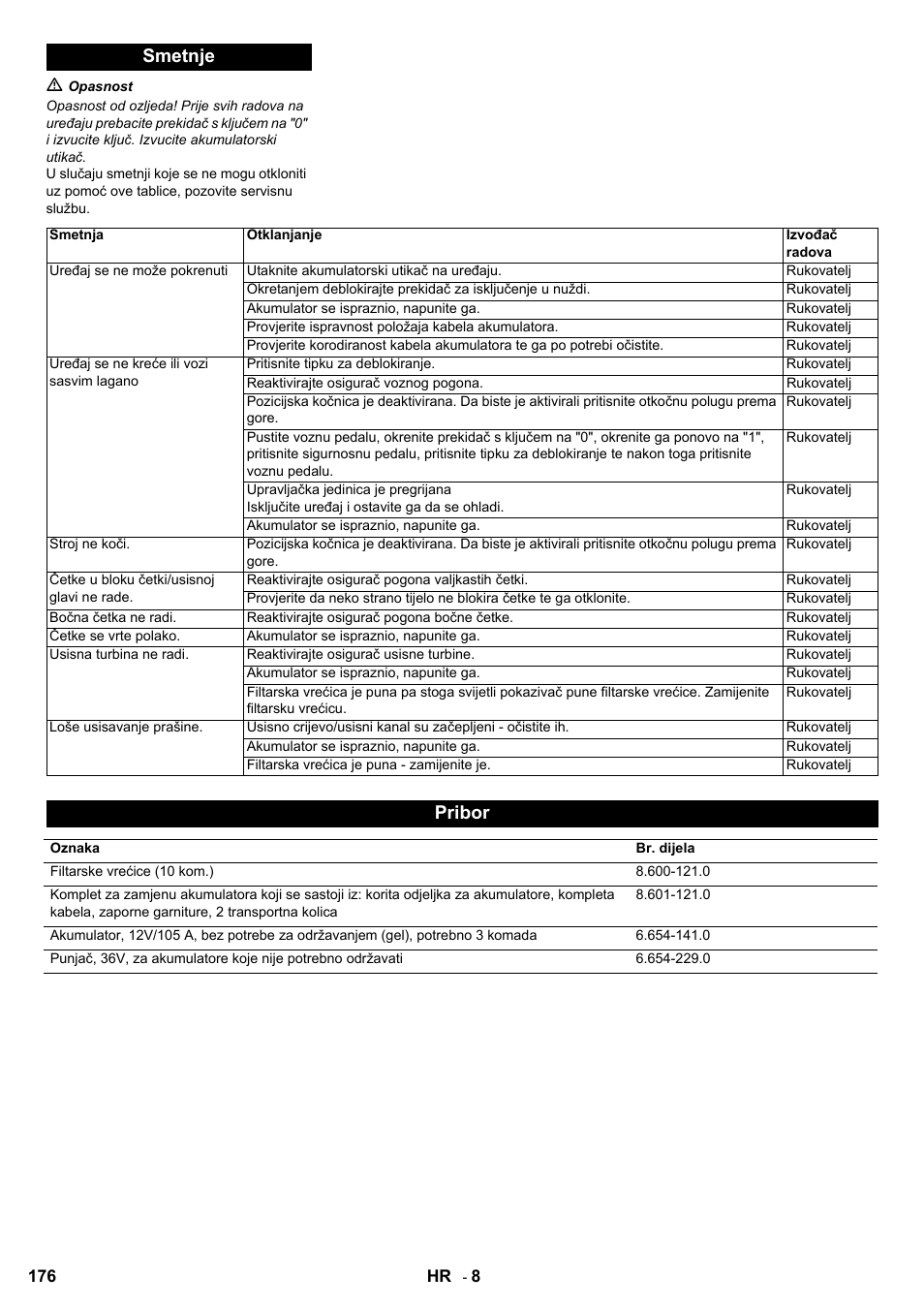 Smetnje, Pribor | Karcher Aspiro-brosseur CV 85-2 RS User Manual | Page 176 / 228