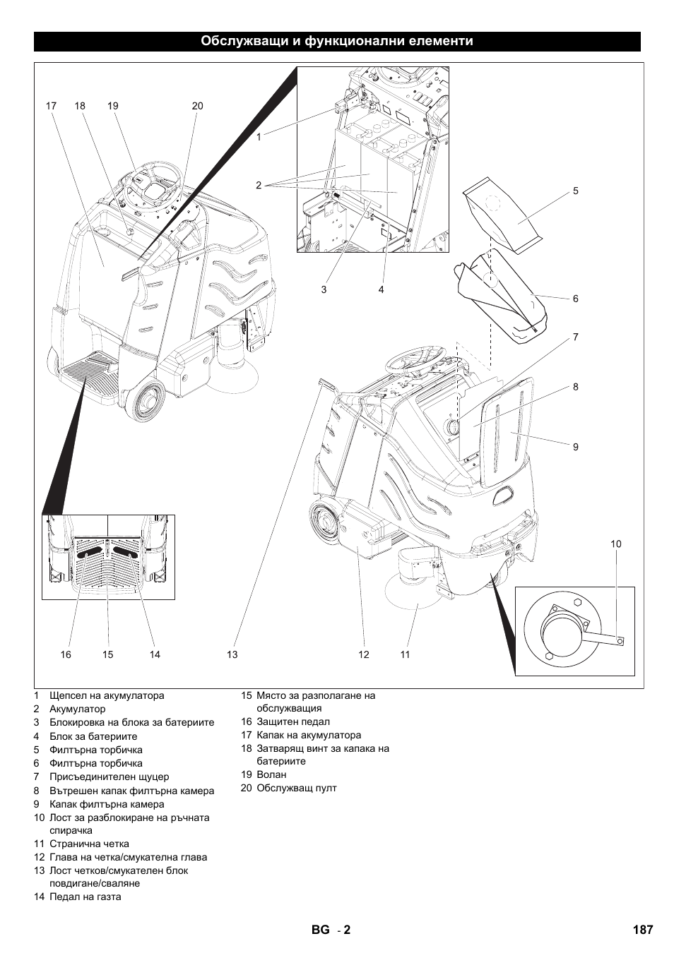 Обслужващи и функционални елементи | Karcher Aspiro-brosseur CV 85-2 RS User Manual | Page 187 / 228